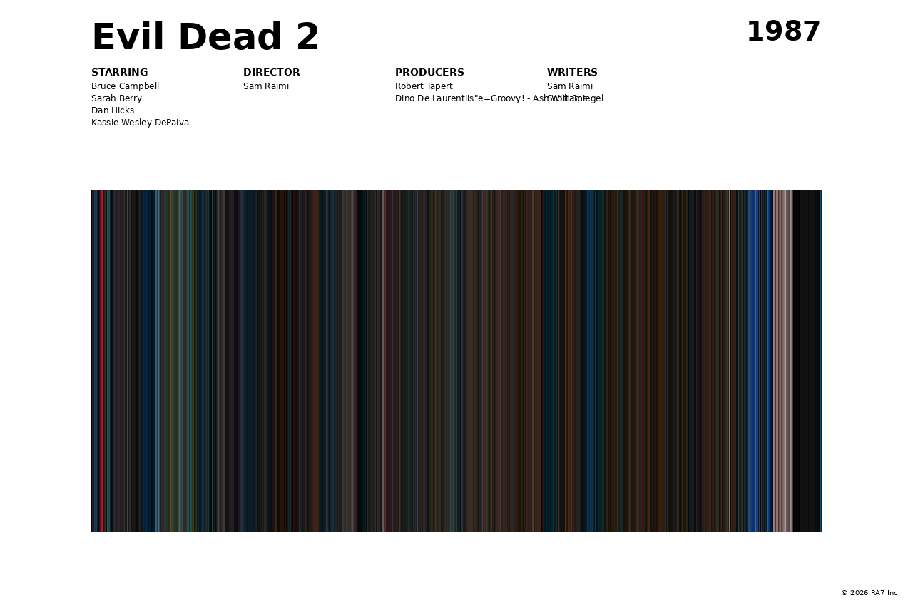 Poster preview for Evil Dead 2